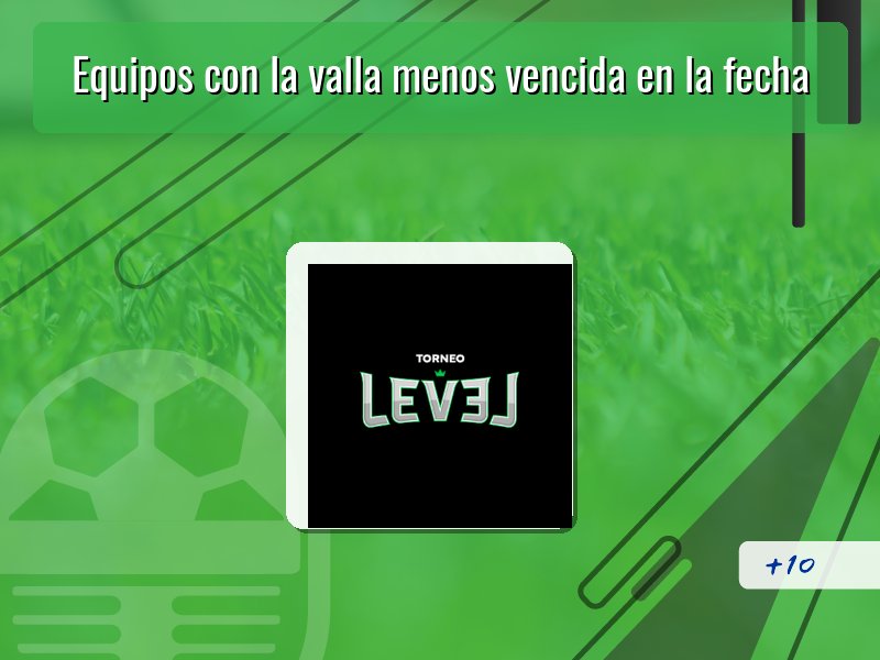 Equipos con la valla menos vencida en la fecha