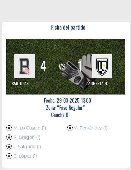 Fecha 4: Finalizo el partido de BARTOLAS VS LAGHERTA FC