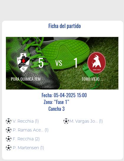 Fecha 10: Finalizo el partido de PURA QUÍMICA FEM VS TORO VIEJO FEM