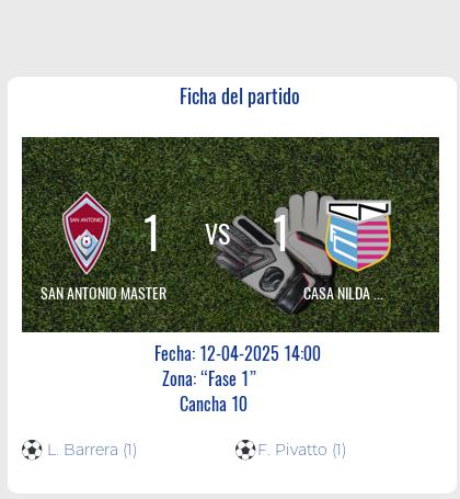 Fecha 11: Finalizo el partido de SAN ANTONIO MASTER VS CASA NILDA MASTER