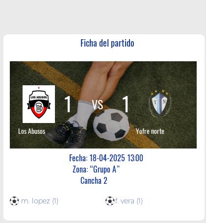 Fecha 8: Finalizo el partido de Los Abusos VS Yofre norte