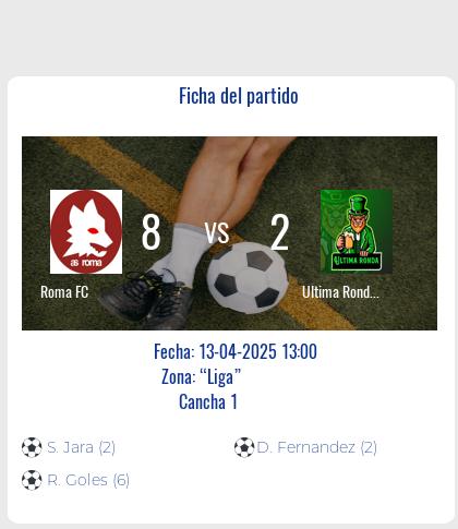 Fecha 2: Finalizo el partido de Roma FC VS Ultima Ronda