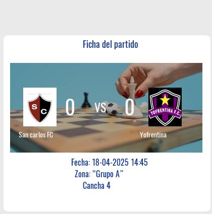 Fecha 8: Finalizo el partido de San carlos FC VS Yofrentina