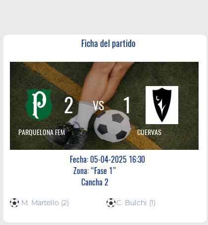 Fecha 10: Finalizo el partido de PARQUELONA FEM VS CUERVAS