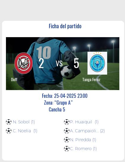 Fecha 3: Finalizo el partido de Duff VS Tanga Feroz