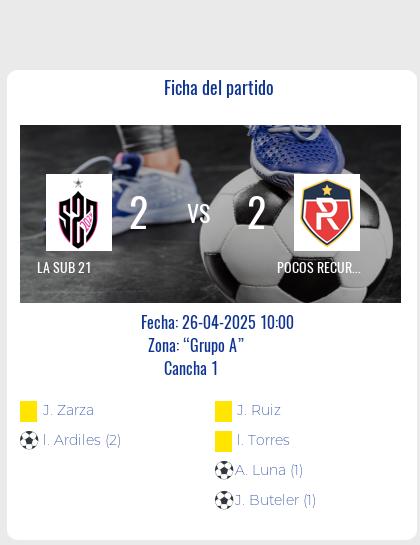 Fecha 6: Finalizo el partido de LA SUB 21 VS POCOS RECURSOS