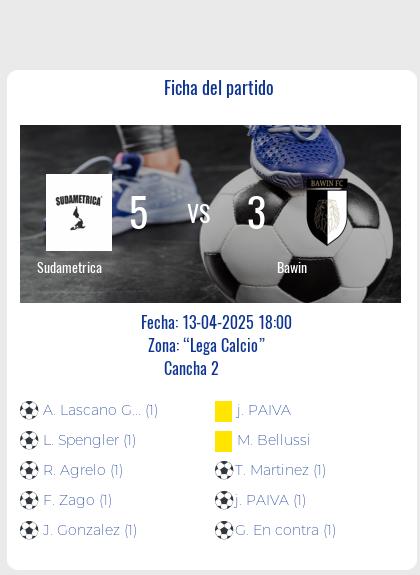 Fecha 5: Finalizo el partido de Sudametrica VS Bawin