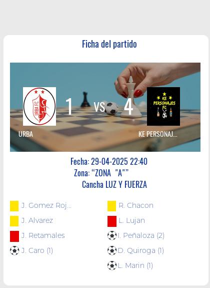 Fecha 9: Finalizo el partido de URBA VS KE PERSONAJES
