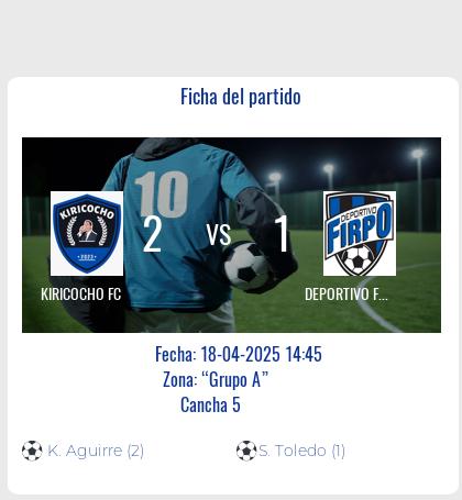 Fecha 8: Finalizo el partido de KIRICOCHO FC VS DEPORTIVO FIRPO