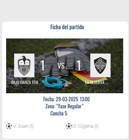 Fecha 4: Finalizo el partido de BAJO FIANZA FEM VS LA RESERVA FEM