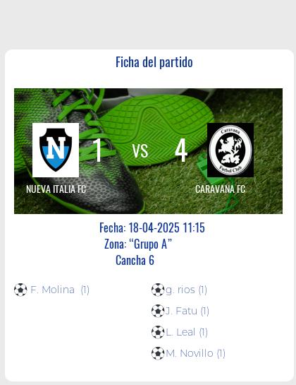 Fecha 8: Finalizo el partido de NUEVA ITALIA FC VS CARAVANA FC