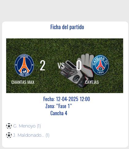Fecha 11: Finalizo el partido de CHANTAS MAX VS CAYEJAS