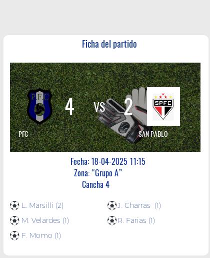 Fecha 8: Finalizo el partido de PFC VS SAN PABLO