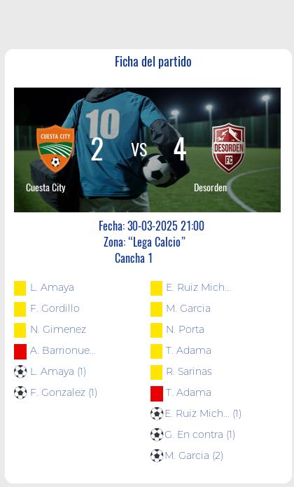 Fecha 5: Finalizo el partido de Cuesta City VS Desorden