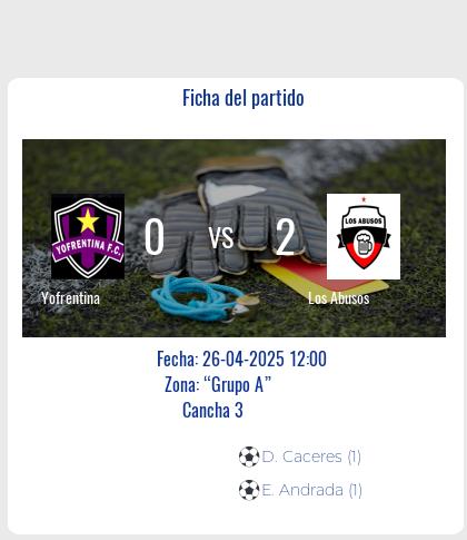 Fecha 9: Finalizo el partido de Yofrentina VS Los Abusos