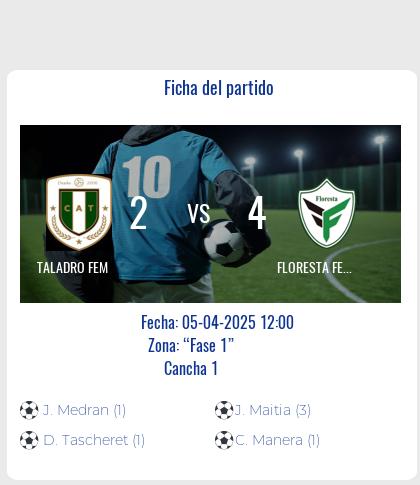 Fecha 10: Finalizo el partido de TALADRO FEM VS FLORESTA FEM