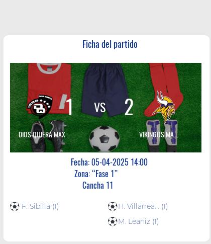 Fecha 10: Finalizo el partido de DIOS QUIERA MAX VS VIKINGOS MAX