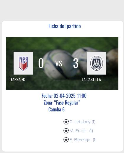Fecha 3: Finalizo el partido de FARSA FC VS LA CASTILLA