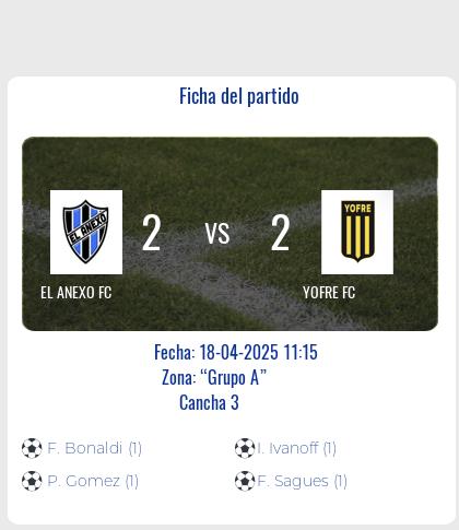 Fecha 8: Finalizo el partido de EL ANEXO FC VS YOFRE FC