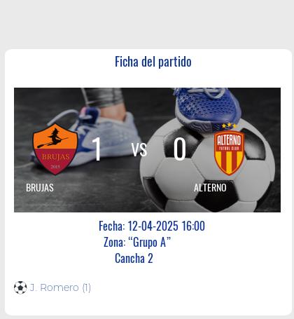 Fecha 11: Finalizo el partido de BRUJAS VS ALTERNO