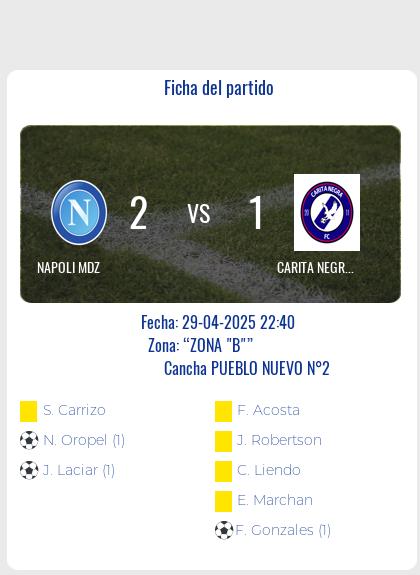 Fecha 9: Finalizo el partido de NAPOLI MDZ VS CARITA NEGRA