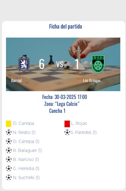 Fecha 5: Finalizo el partido de Barrial VS Los Gringuitos