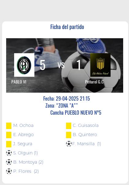 Fecha 9: Finalizo el partido de PABLO VI VS Peñarol G.C