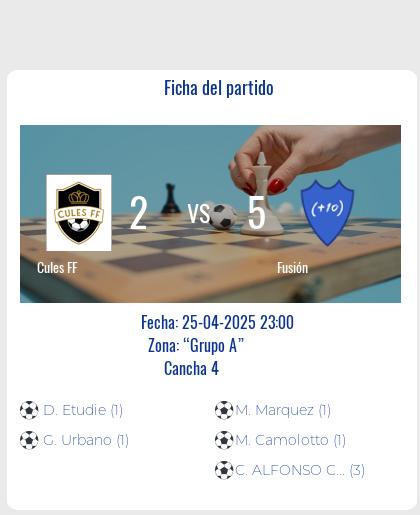 Fecha 3: Finalizo el partido de Cules FF VS Fusión