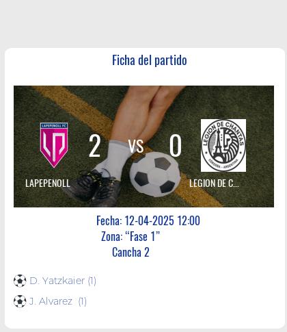 Fecha 11: Finalizo el partido de LAPEPENOLL VS LEGION DE CHANTAS