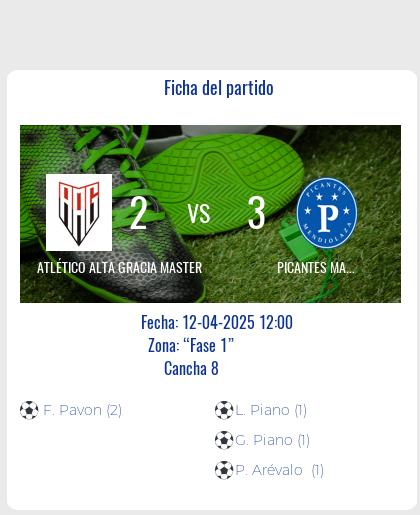 Fecha 11: Finalizo el partido de ATLÉTICO ALTA GRACIA MASTER VS PICANTES MASTER