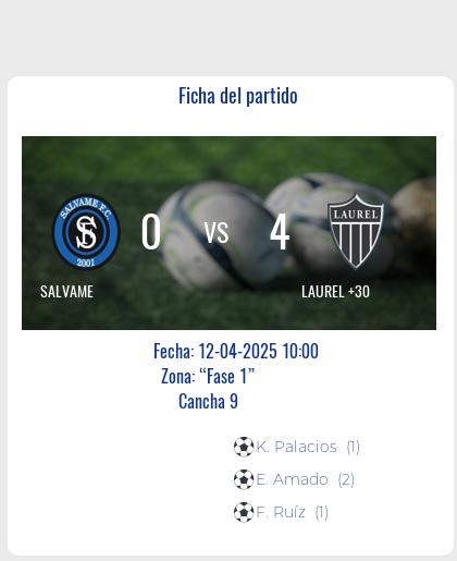 Fecha 11: Finalizo el partido de SALVAME VS LAUREL +30