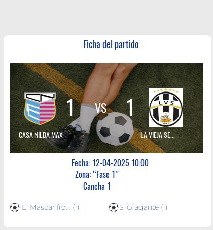 Fecha 11: Finalizo el partido de CASA NILDA MAX VS LA VIEJA SEÑORA MAX