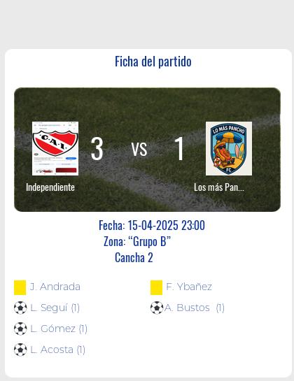 Fecha 3: Finalizo el partido de Independiente VS Los más Panchos fc