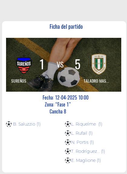 Fecha 11: Finalizo el partido de SUREÑOS VS TALADRO MASTER