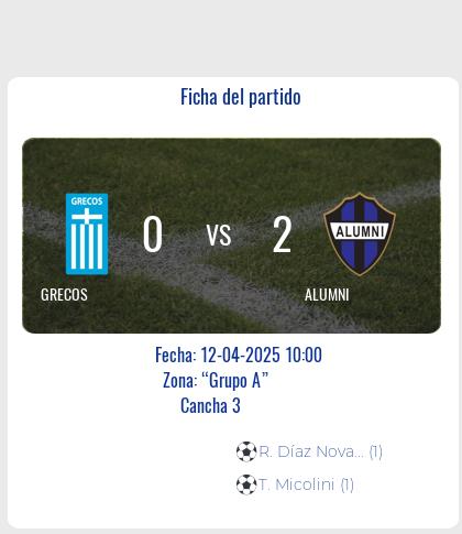 Fecha 11: Finalizo el partido de GRECOS VS ALUMNI