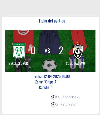 Fecha 11: Finalizo el partido de VERDE DEL SUR VS COMO HACEMO