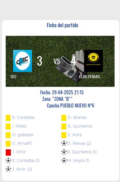 Fecha 9: Finalizo el partido de CEC VS CLUB PEÑAROL