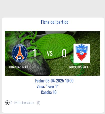 Fecha 10: Finalizo el partido de CHANTAS MAX VS NOVATOS MAX