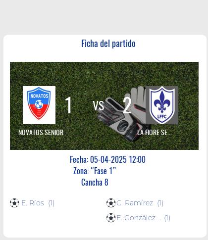 Fecha 10: Finalizo el partido de NOVATOS SENIOR VS LA FIORE SENIOR