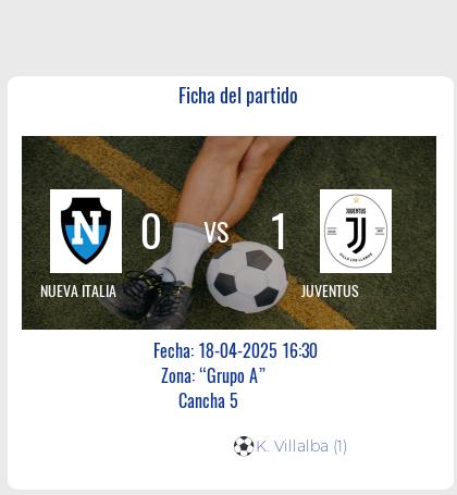 Fecha 8: Finalizo el partido de NUEVA ITALIA VS JUVENTUS