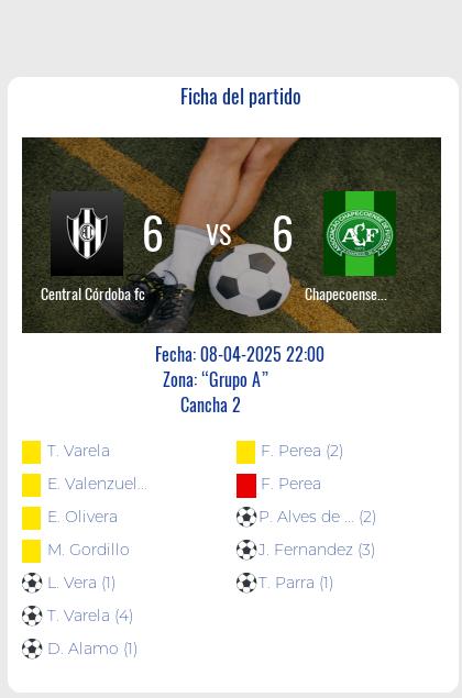Fecha 2: Finalizo el partido de Central Córdoba fc VS Chapecoense