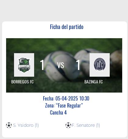 Fecha 6: Finalizo el partido de BORREGOS FC VS BAZINGA FC