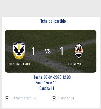 Fecha 10: Finalizo el partido de CIENTOVOLANDO VS DEPORTIVO LEON MAX