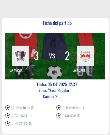 Fecha 6: Finalizo el partido de LA MASÍA VS LA ACADE