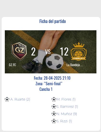 Fecha 1: Finalizo el partido de GZ.FC VS La Bandeja FC.