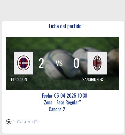 Fecha 6: Finalizo el partido de EL CICLÓN VS SANGRION FC