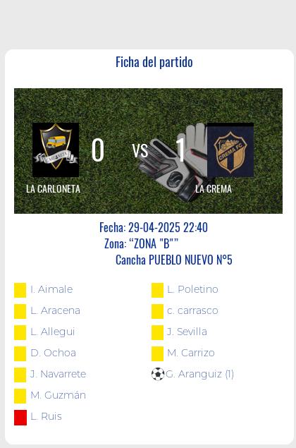 Fecha 9: Finalizo el partido de LA CARLONETA VS LA CREMA