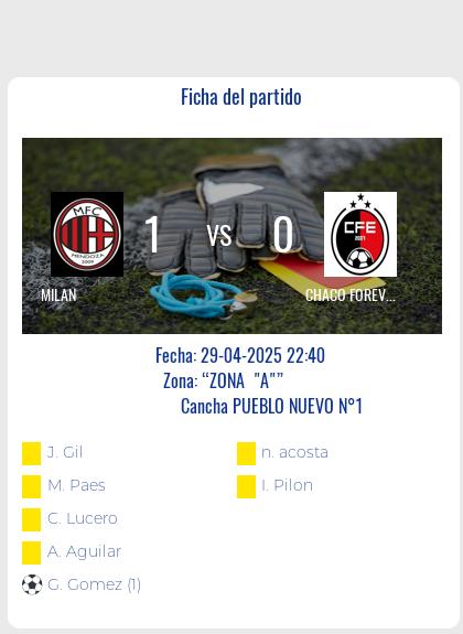 Fecha 9: Finalizo el partido de MILAN VS CHACO FOREVER