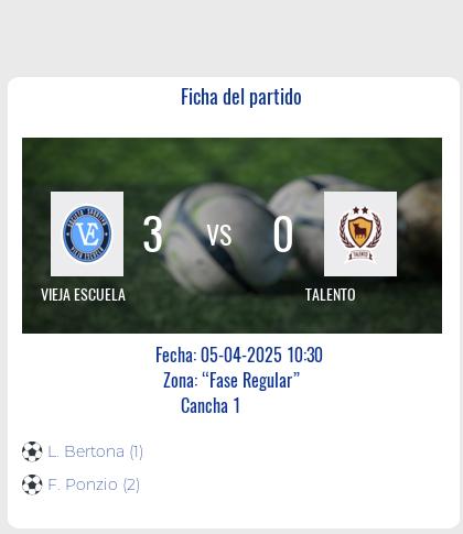Fecha 6: Finalizo el partido de VIEJA ESCUELA VS TALENTO