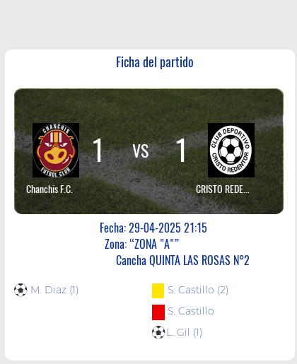 Fecha 9: Finalizo el partido de Chanchis F.C. VS CRISTO REDENTOR